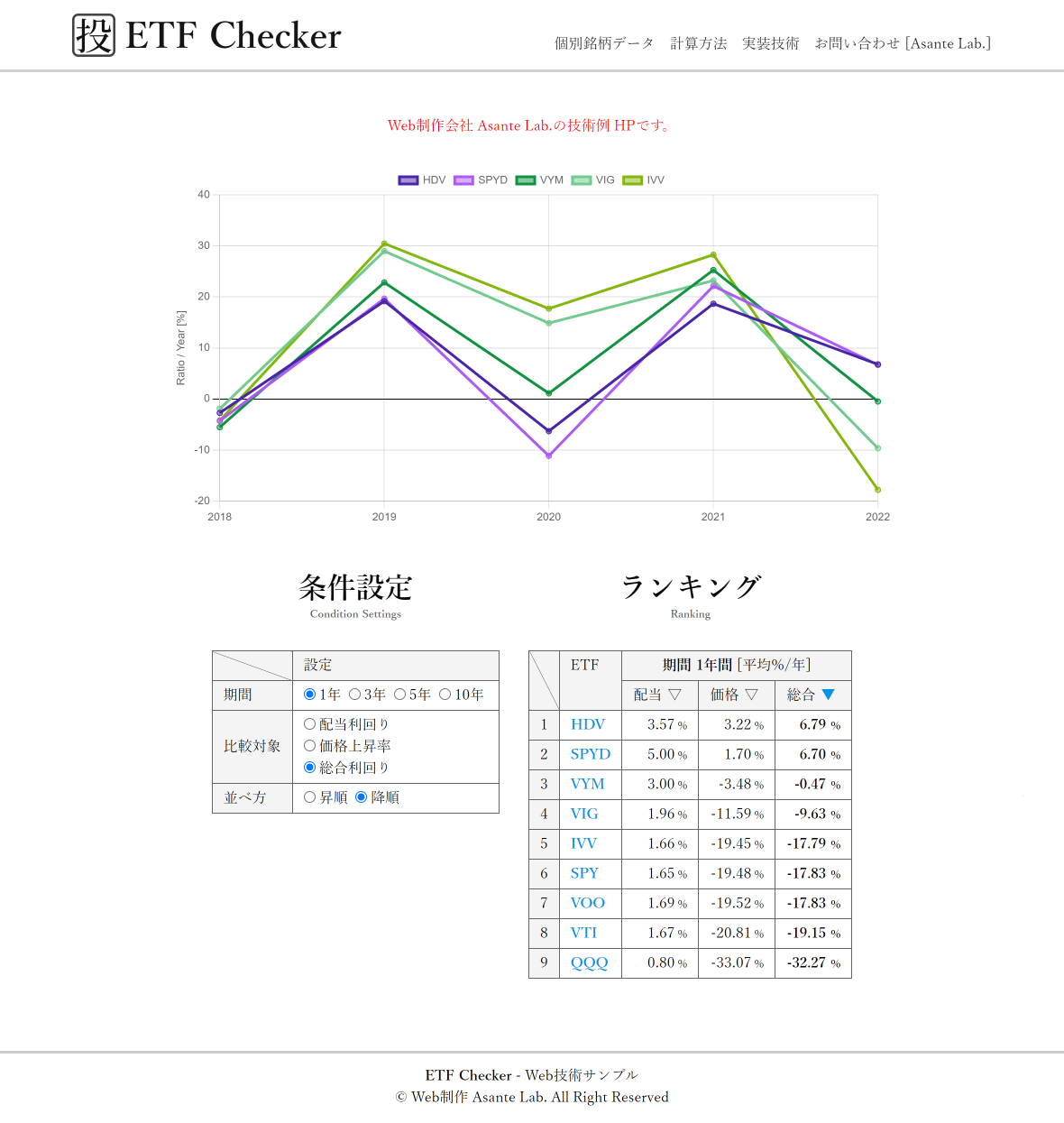 ETF Checker